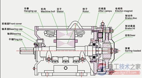 三相異步電機燒機故障