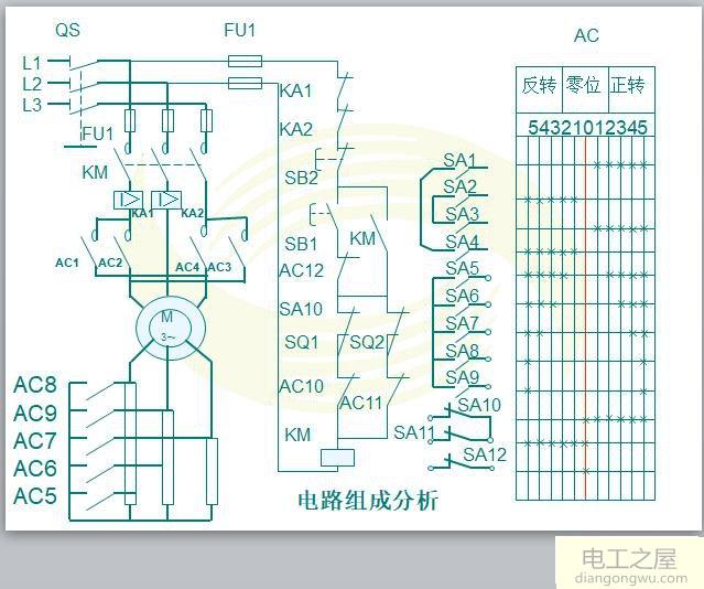 22KW繞線式電動機(jī)用五檔凸輪控制電阻器怎么選擇