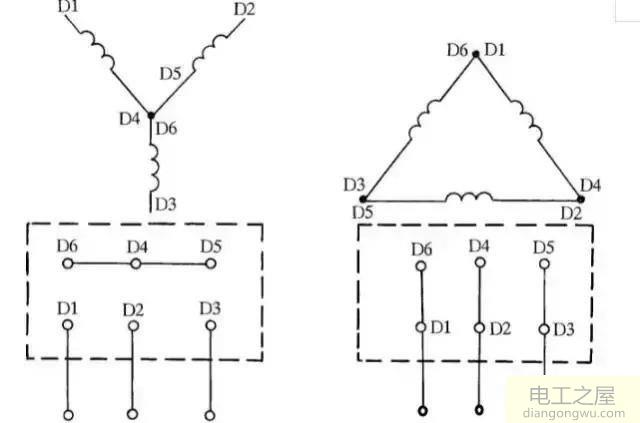 三相異步電動(dòng)機(jī)不轉(zhuǎn)如何排查