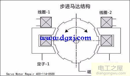 伺服電機和步進(jìn)電機的控制區(qū)別