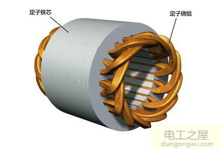 電機定子繞組鐵芯是否可以用金屬銅來制作