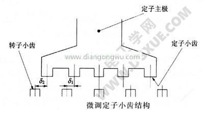 微調定子小齒結構圖