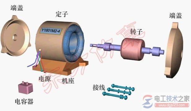 單相異步電動機