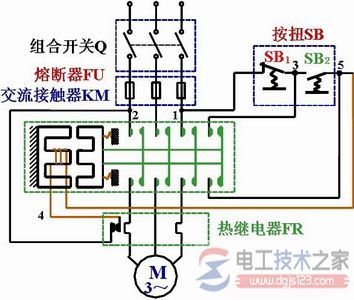 連續轉動控制1