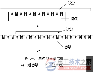 直線電機(jī)原理